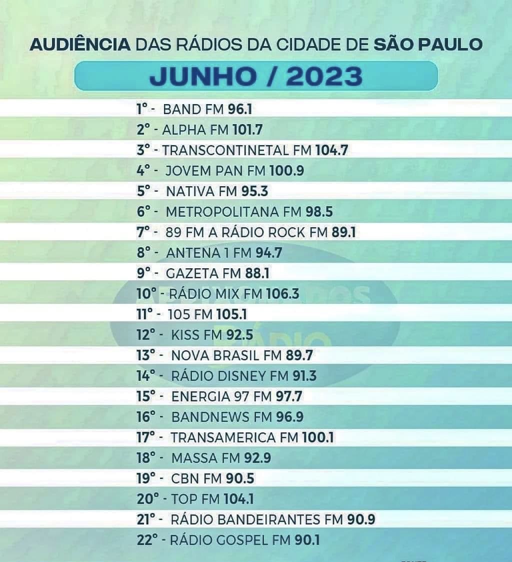 E eu achando que ninguém mais ouvia rádio! 🤔