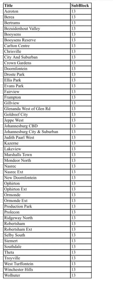 @CityPowerJhb tweet media
