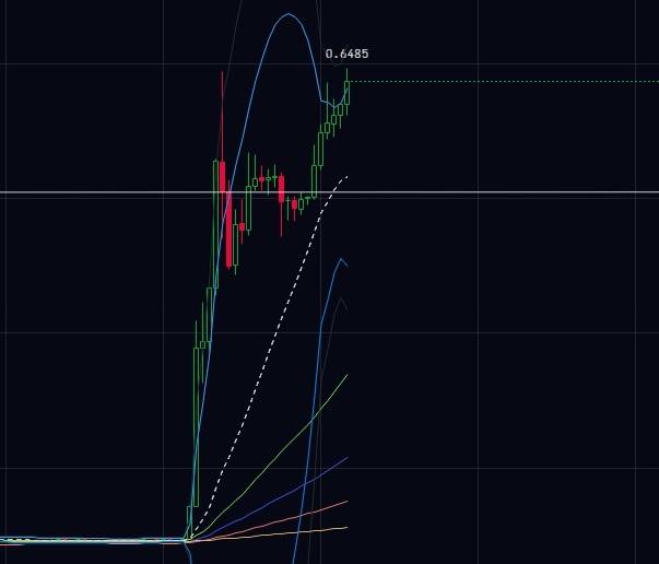 RGun2020's tweet photo. GOGO！　#XRP https://t.co/PdAml9pOLC