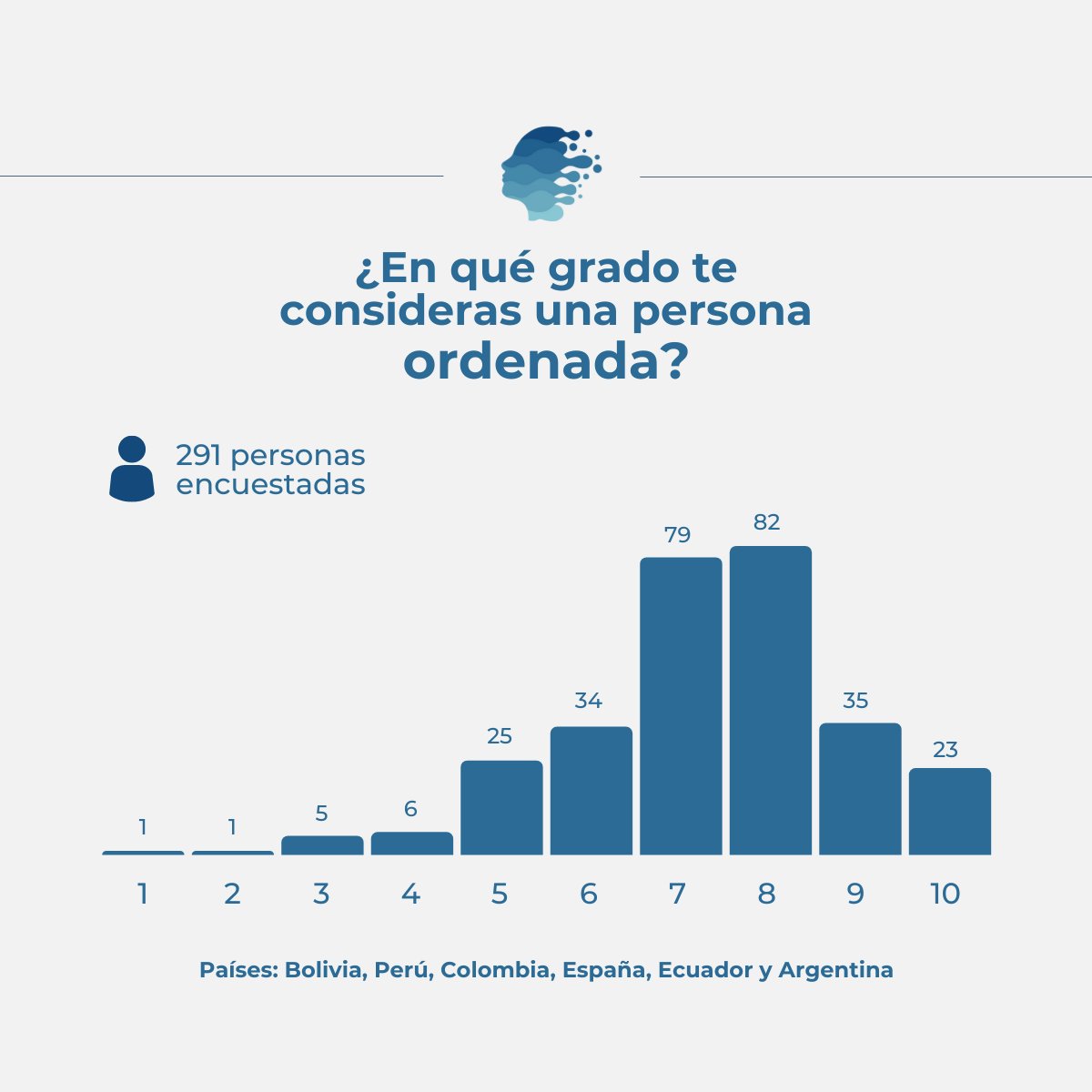 HumanAI_Tech's tweet image. ☑️El #sesgo de autopercepción es una evidencia: nos autoevaluamos de manera sesgada

🦾La #IA es una valiosa herramienta para reducir el sesgo cognitivo, facilitando una información inmediata, #objetiva y basada en datos

🔵Con Human AI, olvídate de los sesgos de #autopercepción