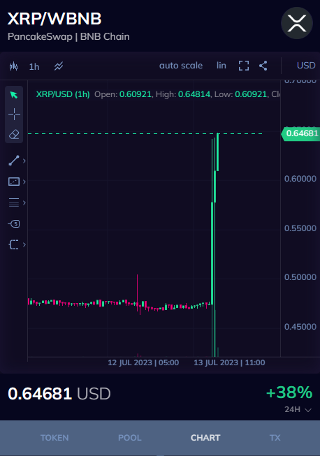#Ripple wins 

verdict that 
$XRP 
is not a security

#bullrun $BTC #Dexer