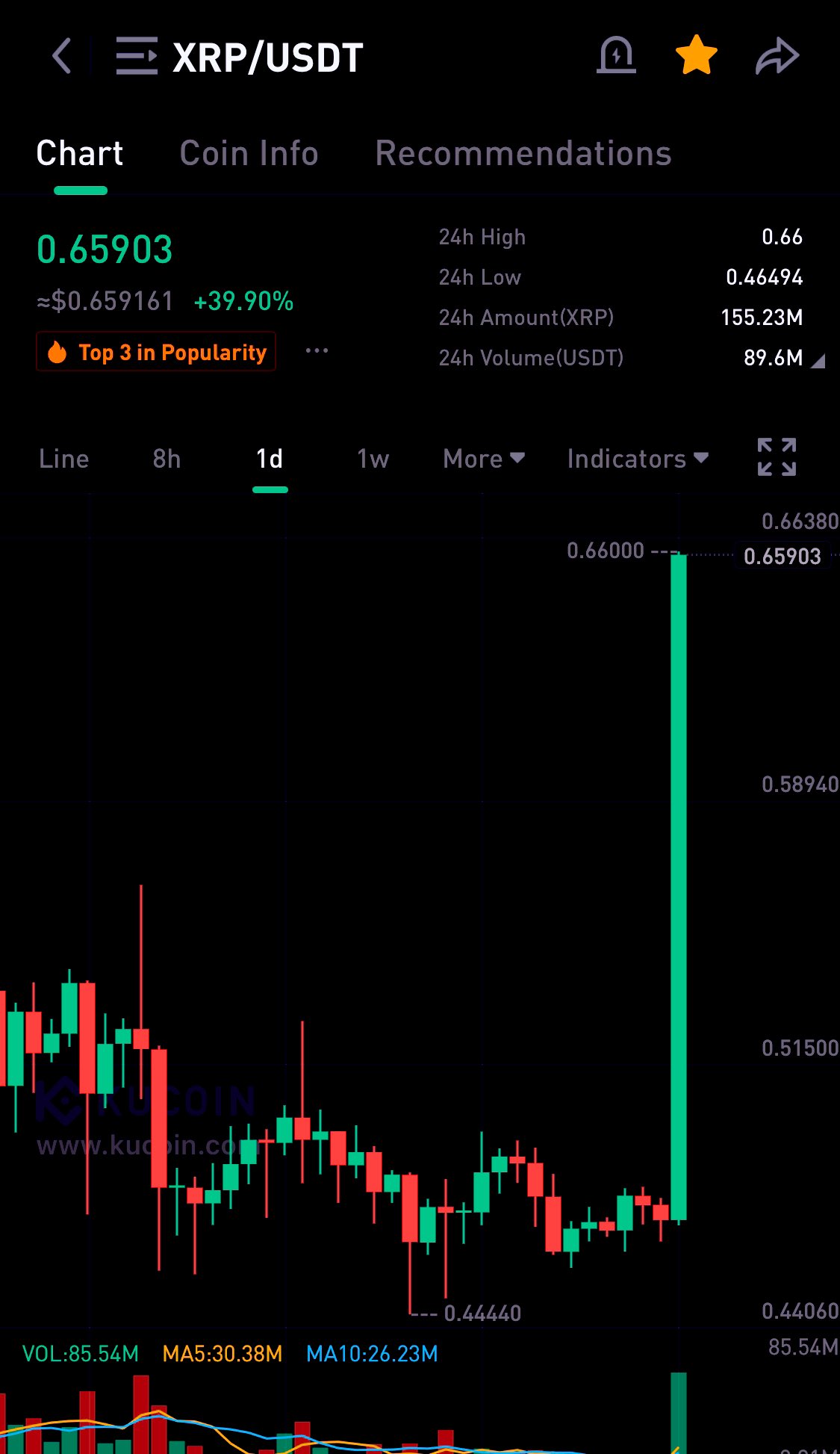 MANDO CT on Twitter "XRP who so many hated on for reasons I can never