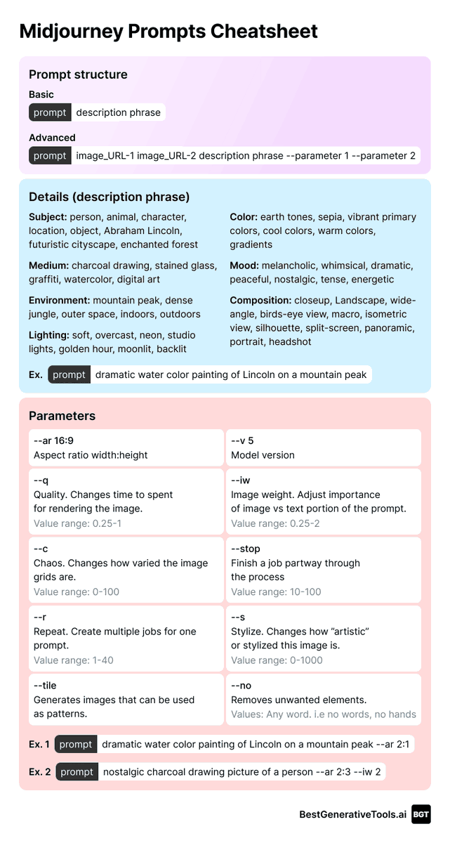 BestGenToolsAI's tweet photo. Hello everyone!
We made a Midjourney Prompts Cheatsheet :)
#midjourney #ai #bestgentools https://t.co/Wa29c3v5uH