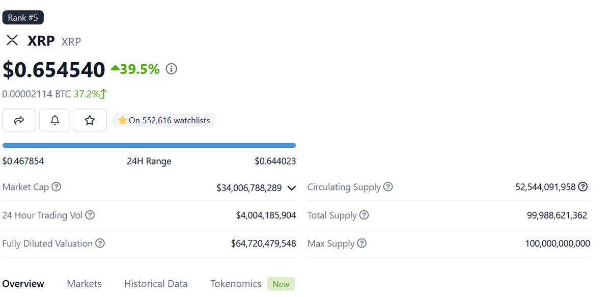 Look at how #XRP is jumping: