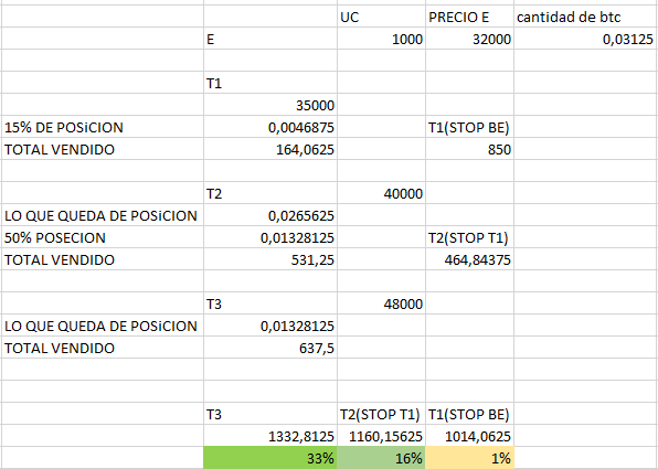 Gabi_trade's tweet photo. dejo un Excel medio casero con varios escenario de la posición https://t.co/sXWnRfRdRh