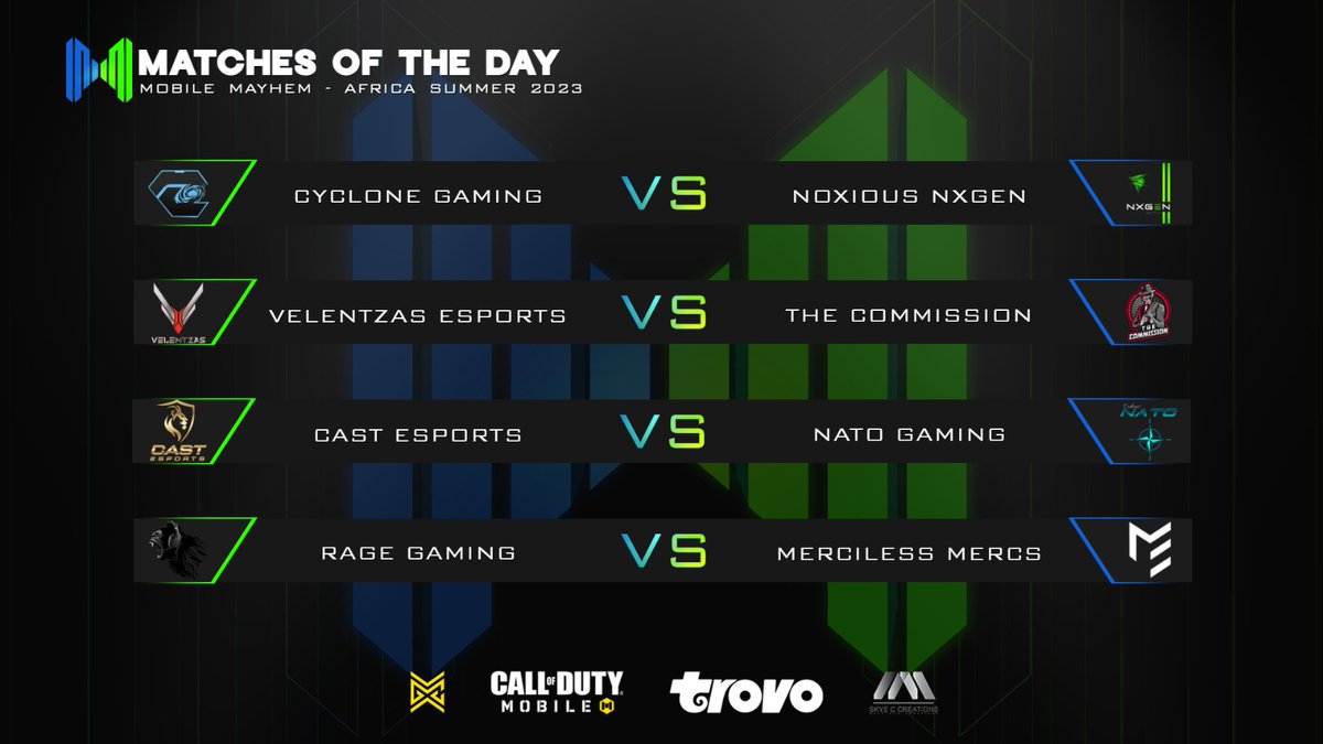 MobileMayhemGG's tweet image. Mobile Mayhem Africa Spring 2023 Day 2🔥

It&apos;s day 2 of Mayhem Africa, and tonight&apos;s games promise to be nailbiting😈. Come watch the action unfold live on trovo.live/Amplified with @Phabstreams and @donbashra in just a few minutes.

#CauseMayhem #MayhemInAfrica
