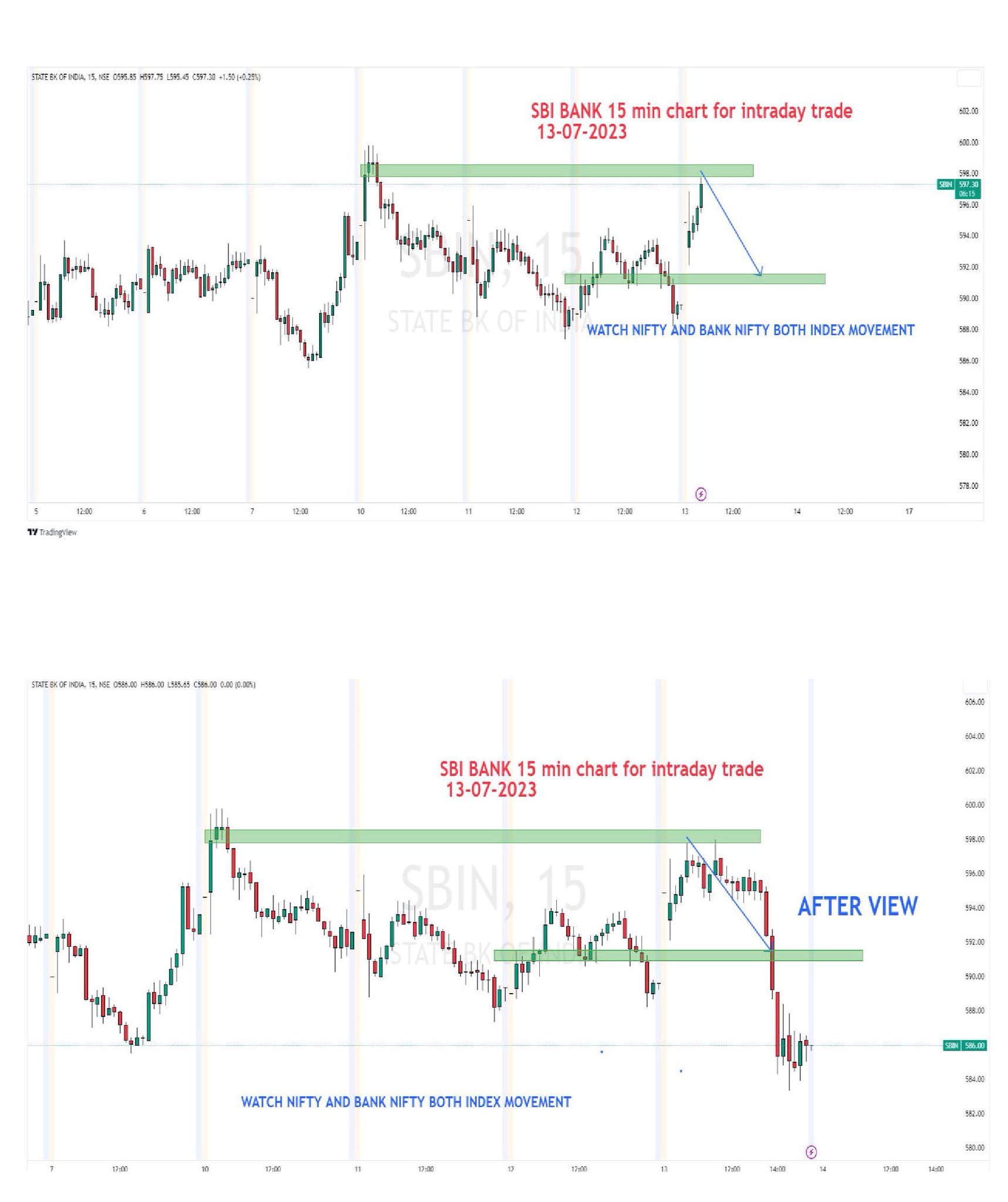 BAJAJ TRADERS on Twitter "SBIN SBI BANK CHART FOR INTRADAY TRADE 13
