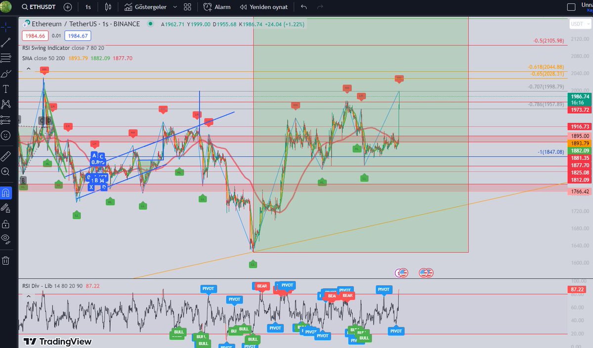 TechtraderBrkn's tweet photo. #eth al 2k Techtrader ;)
#adaup #bnbup #ethup #phb #api3 #fil #fet #orn #mina #arb #vidt #apt #ont #enj #inj #rdnt #id #grt #ar #op #bake #flow https://t.co/IDC6eg1czN