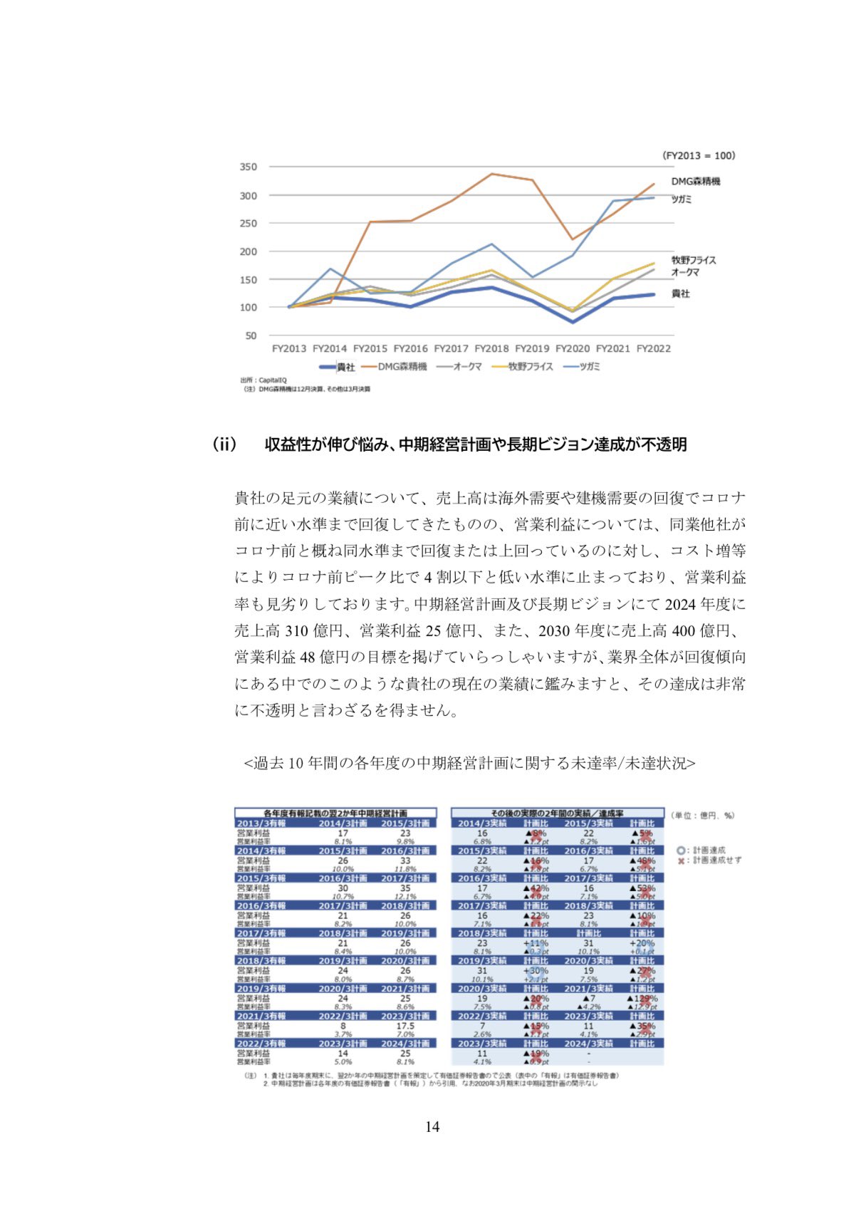 IBanker's Eye on X: IBanker's Eye on X:
