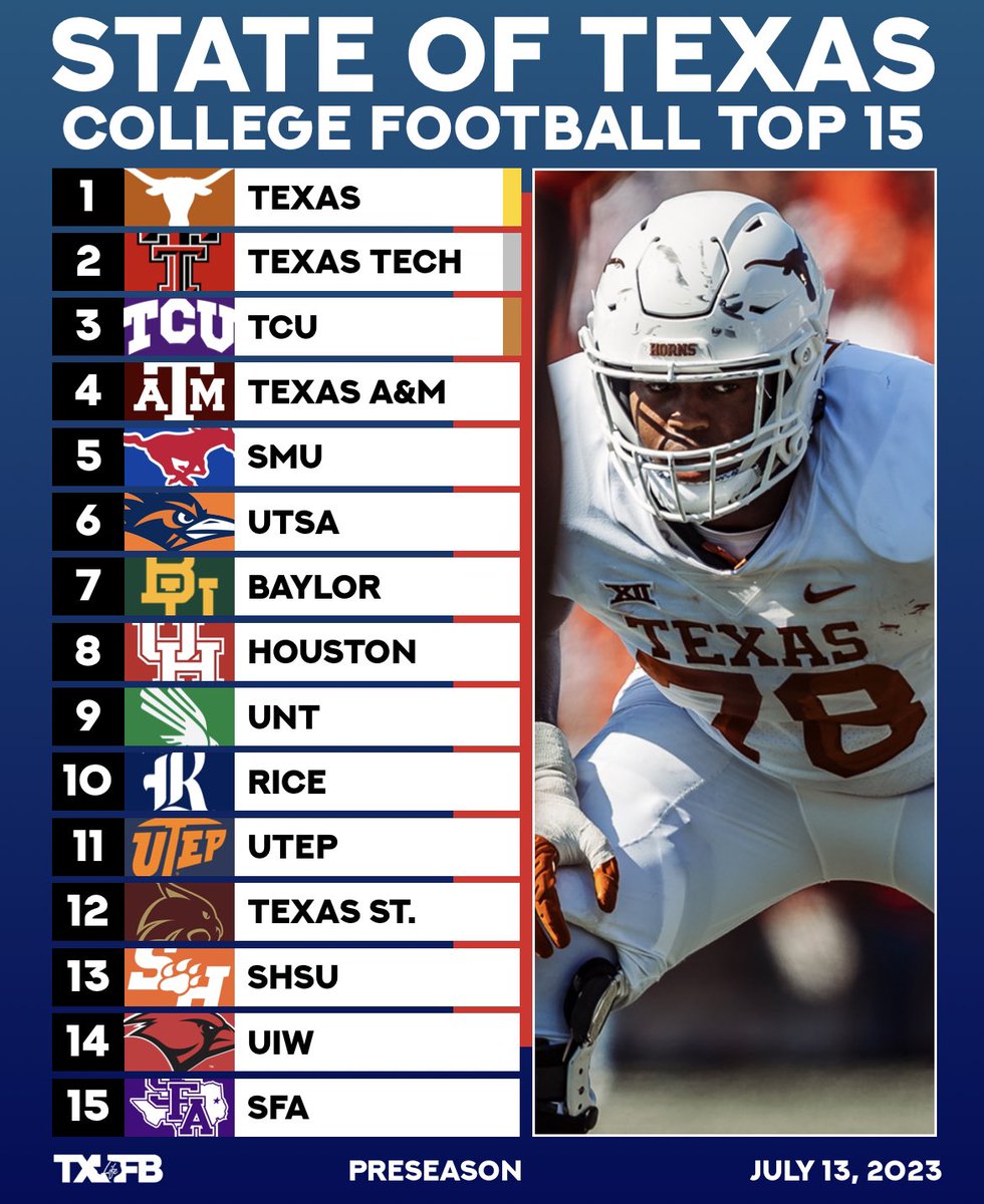 🆕: The State of Texas Preseason Top 15