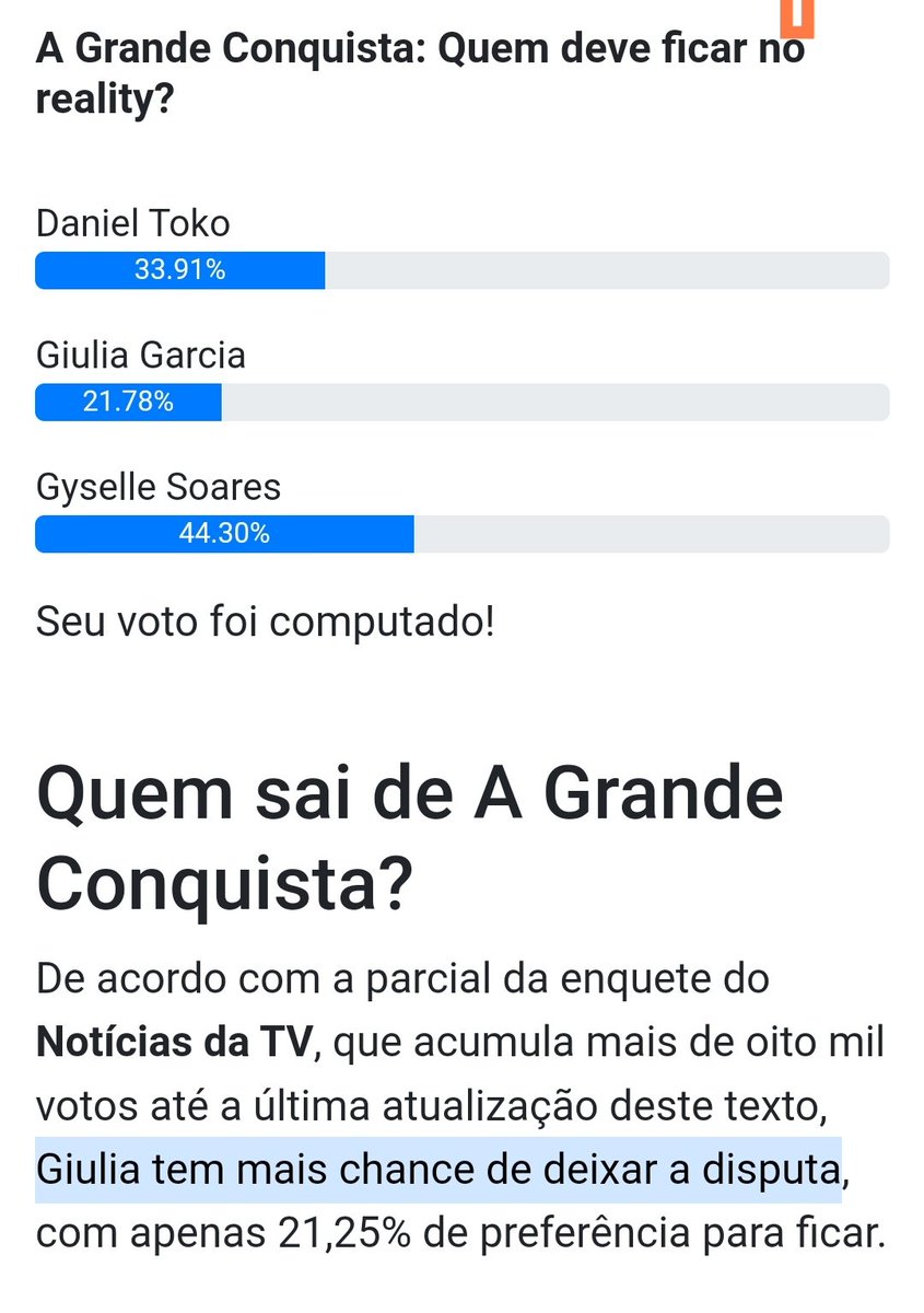 caladavence2021's tweet photo. Vamos com tudo a porcentagem do notícias da tv é o q mais acerta vamos com tudo #ForaGiulia @rocarelli @rios_mariana #elim #AGrandeConsquista #ForaGiulia 🤞🙏 https://t.co/u9IqUhKlGC