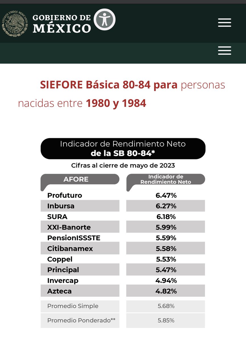 PokzBo's tweet photo. Aquí les van cuatro ejemplos de los rendimientos que han dado las afores en los últimos tres años para 4 grupos de edades diferentes. https://t.co/cdTQ0wlPEB