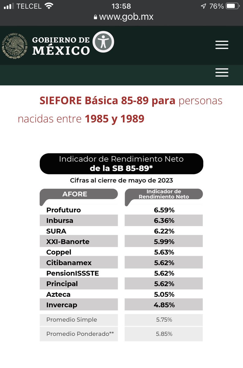 PokzBo's tweet photo. Aquí les van cuatro ejemplos de los rendimientos que han dado las afores en los últimos tres años para 4 grupos de edades diferentes. https://t.co/cdTQ0wlPEB