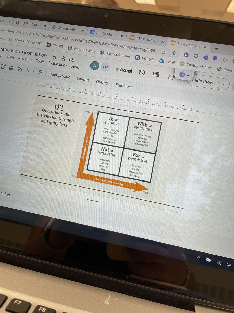 Today we reflected on our intersectional identity, power and positionality. Have you examined your school operations recently? Are they for students or for the staff? #studentsmatter