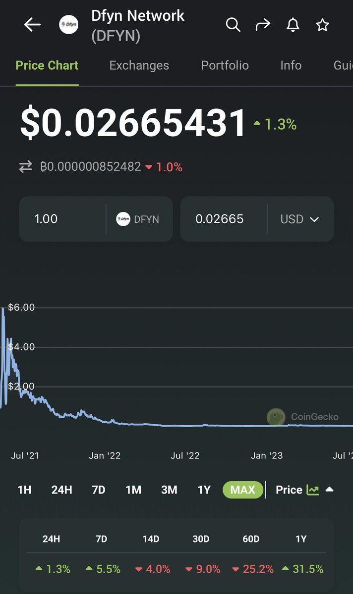 RisingAlts (@risingalts) on Twitter photo I will be here when $dfyn wakes up.
Great fundamentals, part of the <a href="/routerprotocol/">Router Protocol</a> team.
Will you be here too? You really, really donβt want to miss this one π I will be here when $dfyn wakes up.
Great fundamentals, part of the <a href="/routerprotocol/">Router Protocol</a> team.
Will you be here too? You really, really donβt want to miss this one π