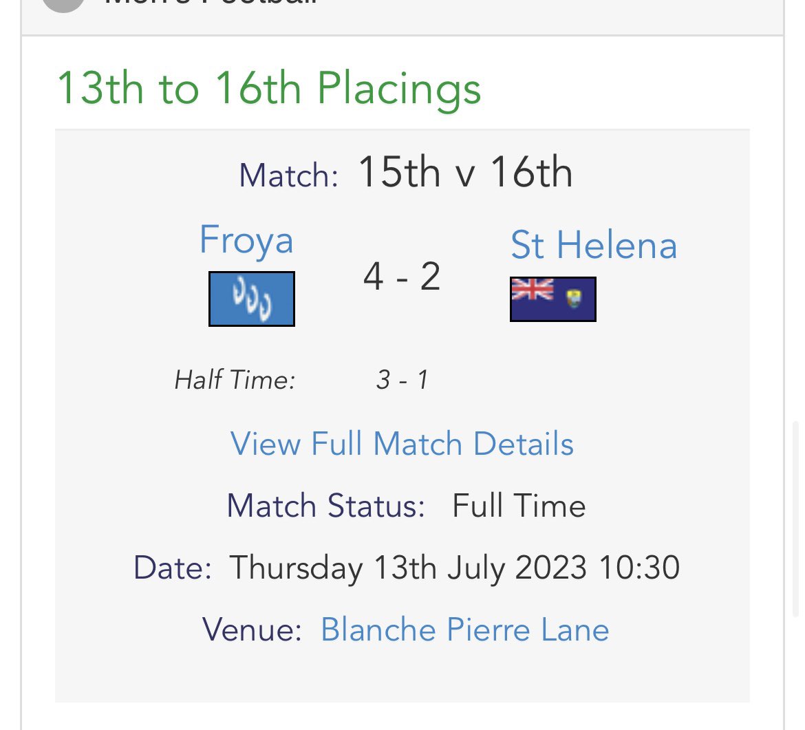 Ikke bare NM-kvartfinaler og G19-semi som er spilt i dag. 

Frøya, til vanlig i 6.divisjon Trøndelag, kunne også juble for 4-2-seier over St.Helena og dermed 15.plass i Island Games!

Opptur etter tap for Bermuda (0-7), Grønland (2-3) og Orknøyene (0-2) i gruppespillet.