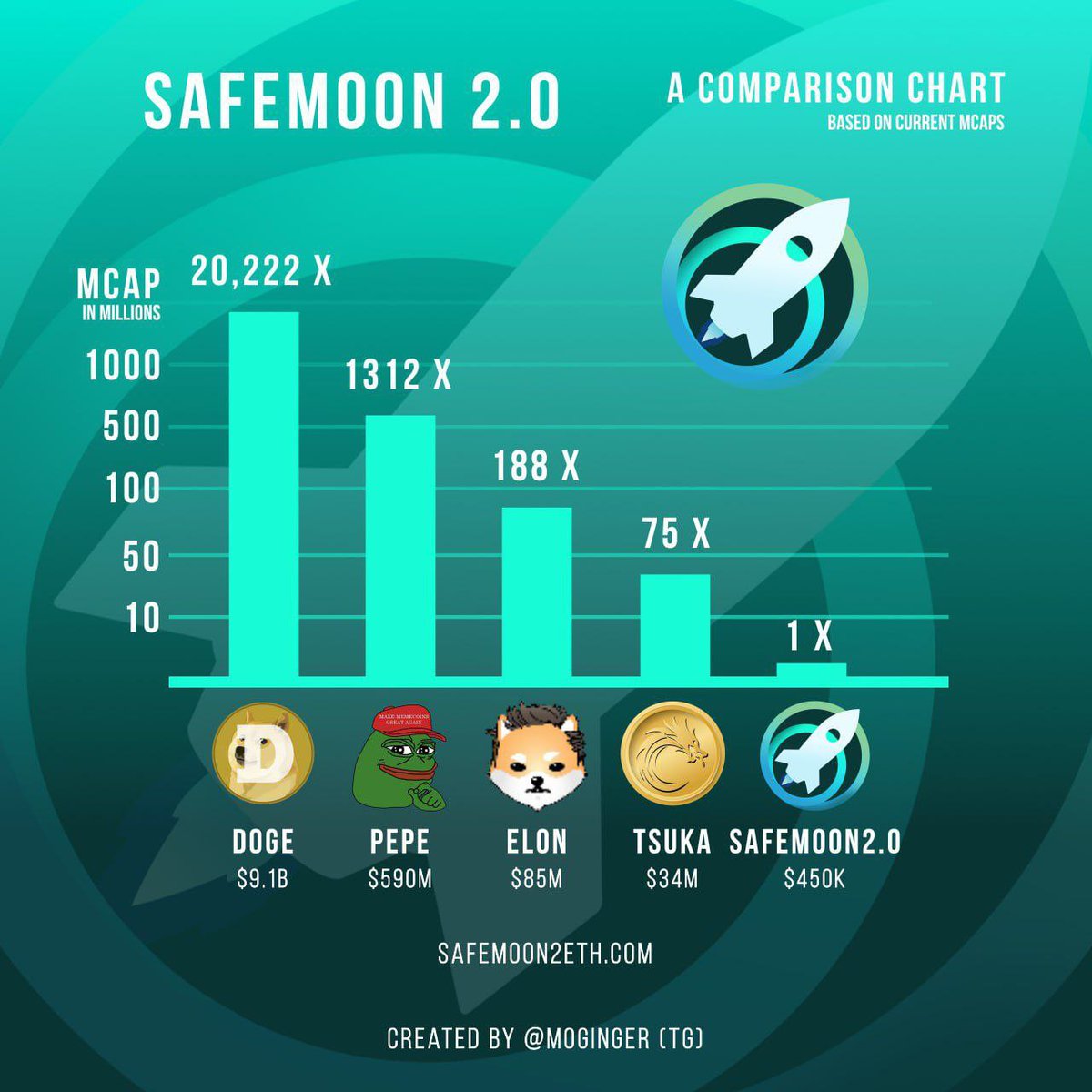 <a href="/cryptogems555/">Crypto GEMs 📈🚀</a> #safemoon  🔥

Based and well connected team, expecting some good numbers from this one 👀 

Planned utility and daily VC’s are to be used to push  #pepe holder's hopping in ! Go get some bags 

#safemoon #safemmon2 #SAFEMOONARMY

Main tg: t.me/safemoon2eth