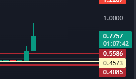 زياد | عملات رقمية 🌸🌸 tweet media
