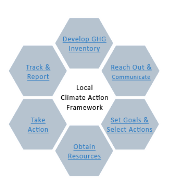 The first step to developing a Climate Action Plan? Seeing if your town or city already has one! 

Google your city/town + “climate action plan” and see if goals have been established. Ready to act? Climate Smart drafts accepted through 8/9! 

bit.ly/3TkUJCJL