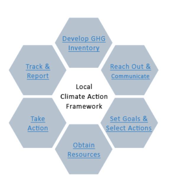 The first step to developing a Climate Action Plan? Seeing if your town or city already has one! Google your city/town + “climate action plan” and see if goals have been established. Ready to act? Climate Smart drafts accepted through 8/9! bit.ly/3TkUJCJL