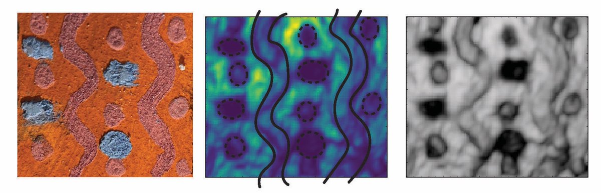 ccht_venice's tweet image. 📢 Ever heard about #Terahertz radiation? 🔬 #THz waves integrate #Topography, #Stratigraphy and #Spectroscopy simultaneously 🌟 Read our new paper on THz-TD for #CulturalHeritage.
#ArtConservation #Frescoes #Pigments #ResearchBreakthrough
Read 👉mdpi.com/2571-9408/6/7/… @IITalk