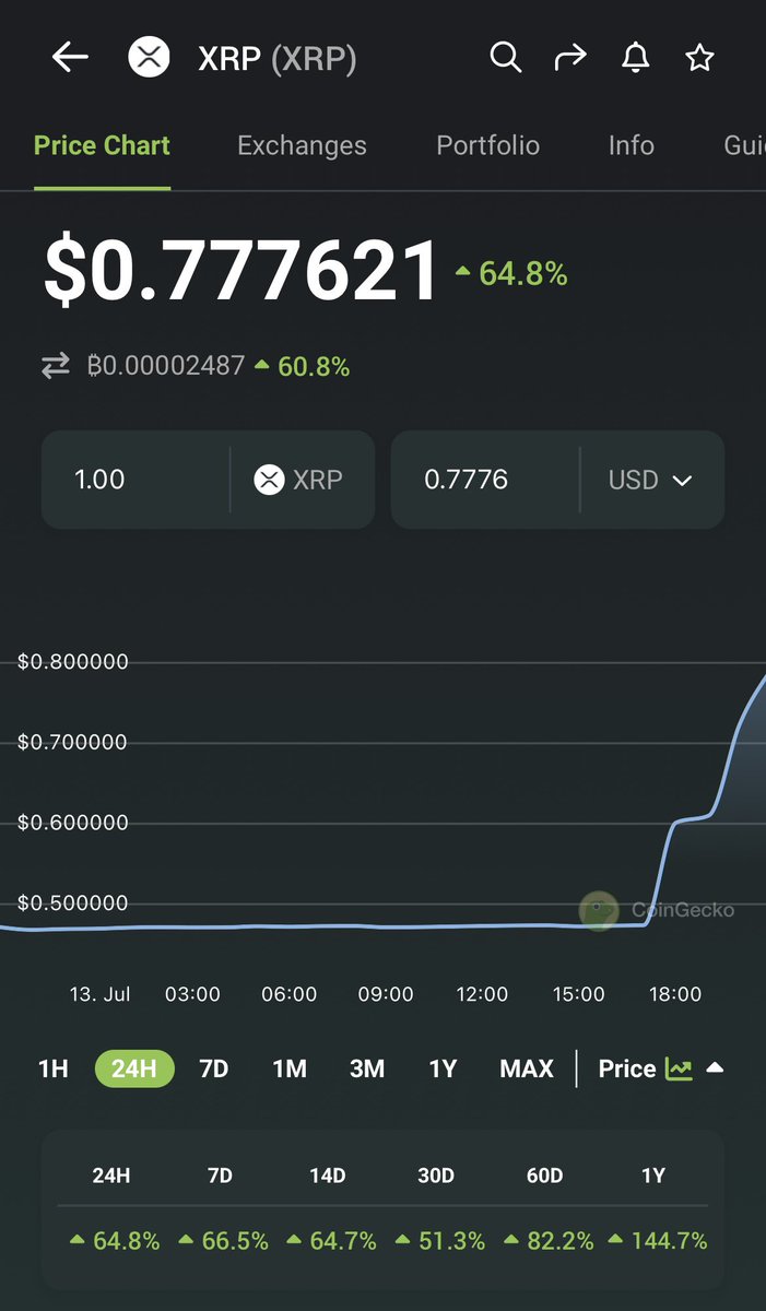 RisingAlts's tweet photo. Dang 💣

Sky is the limit for $xrp 

Congratulations to the whole @Ripple team for winning the case. Deserved victory. 🍾 

Obviously had a bag, this was always the scenario. 🚀 https://t.co/8vwwXyFcED