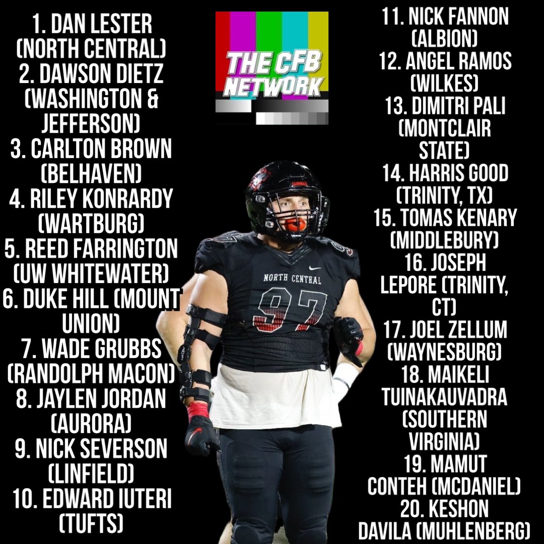 Here are the picks for the CFBNETWORK Top 20 D-3 interior defensive linemen entering the 2023 season