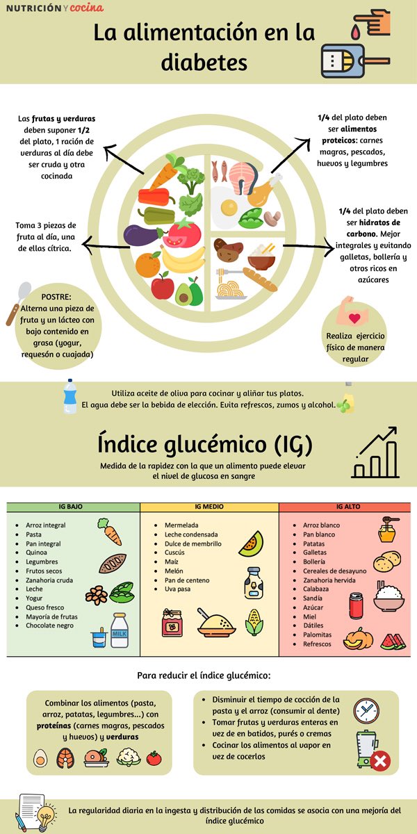 CentroDoctoral's tweet photo. Desde el #CSDoctoral seguimos con nuestros talleres semanales para las personas con #diabetes, de la mano de dos #enfermeras (Diana y Mary Carmen) implicadas en el cuidado a la #comunidad. Cada jueves un #taller diferente sobre este tema. Infórmate en el centro, te esperamos!! https://t.co/9qG24C66hL
