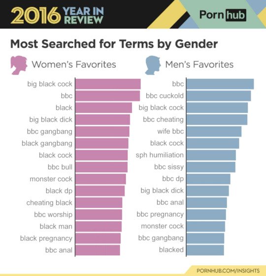 Cagedwhites's tweet photo. This doesn't surprise me at all https://t.co/pm16d0N6gN
