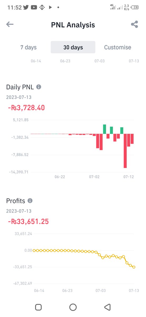 MNaveed099's tweet photo. @binance @RaulMarin1984 What can I do I lost about 200$ in one month I don't know why when I buy coin it get dumped .
I'm gonna leave binance I have nothing right now https://t.co/l82GyjdfhV