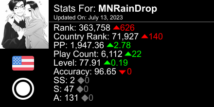 osu! stats for player MNRainDrop automatically generated by prosu.xyz #ProsuTweetPoster