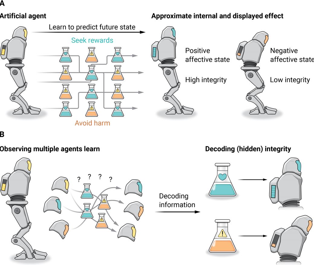 Creating artificial empathy is the key to preventing robots and AI from turning malicious, apathetic, and/or antisocial, asserts a new Viewpoint. <a href="/ChristovMoore/">Leonardo Christov-Moore</a> <a href="/USC/">USC</a> <a href="/UCLA/">UCLA</a> scim.ag/3lc