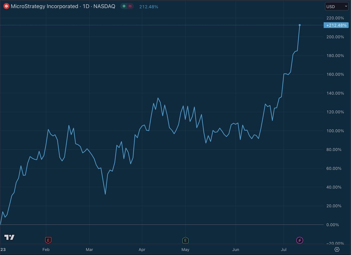 stackhodler tweet picture