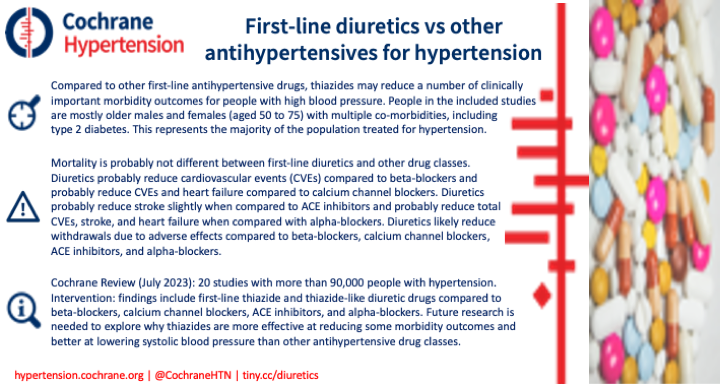 🆕#hypertension publication alert!🚨 🔍🧑🏽‍💻Our @CochraneLibrary review on first-line #diuretics considers evidence from 20 studies that randomized more than 90,000 people: tiny.cc/diuretics #CochraneEvidence #SystematicReview #prescribing #HighBloodPressure #HTN #thiazides