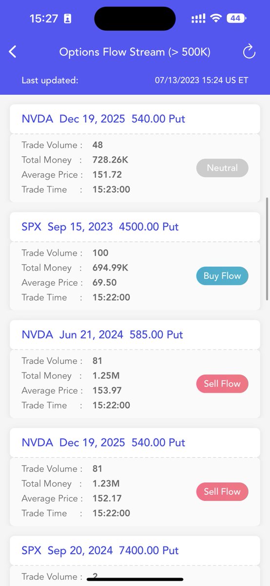 #Options Flow Stream Update $AAPL $TSLA $NVDA $GOOGL $SPY $NDX $SPX #OptionsTrading #OptionsFlow #optionstrade #optiontrading #stock #stocks #StockMarket #Investment #investing #invest #investor #investors #UOA https://t.co/Gr3YvQytXq https://t.co/vw4kM8coeH