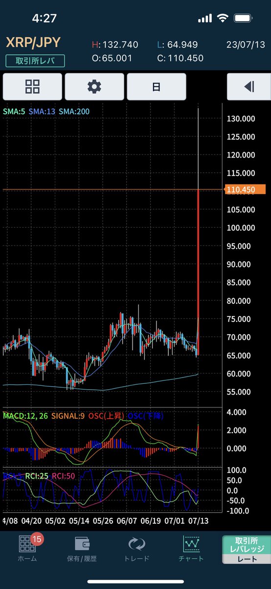 shammverse's tweet photo. きたきたきたきたーー！！
 #リップル #XRP https://t.co/SlmdIgzCM6