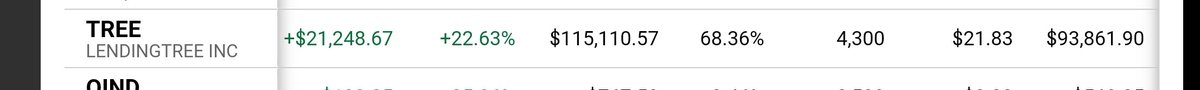 3NIGMAFRAM3's tweet photo. Unlock exponential gains with @QueTraders
Trust the process and required patience for long-term triumphs. Thank you https://t.co/ZZCetBHfxz leading analyst for my outstanding returns. #Investing #StockMarket #ExponentialGains #Tradersque #LongTermSuccess https://t.co/v1dpxgAyaY