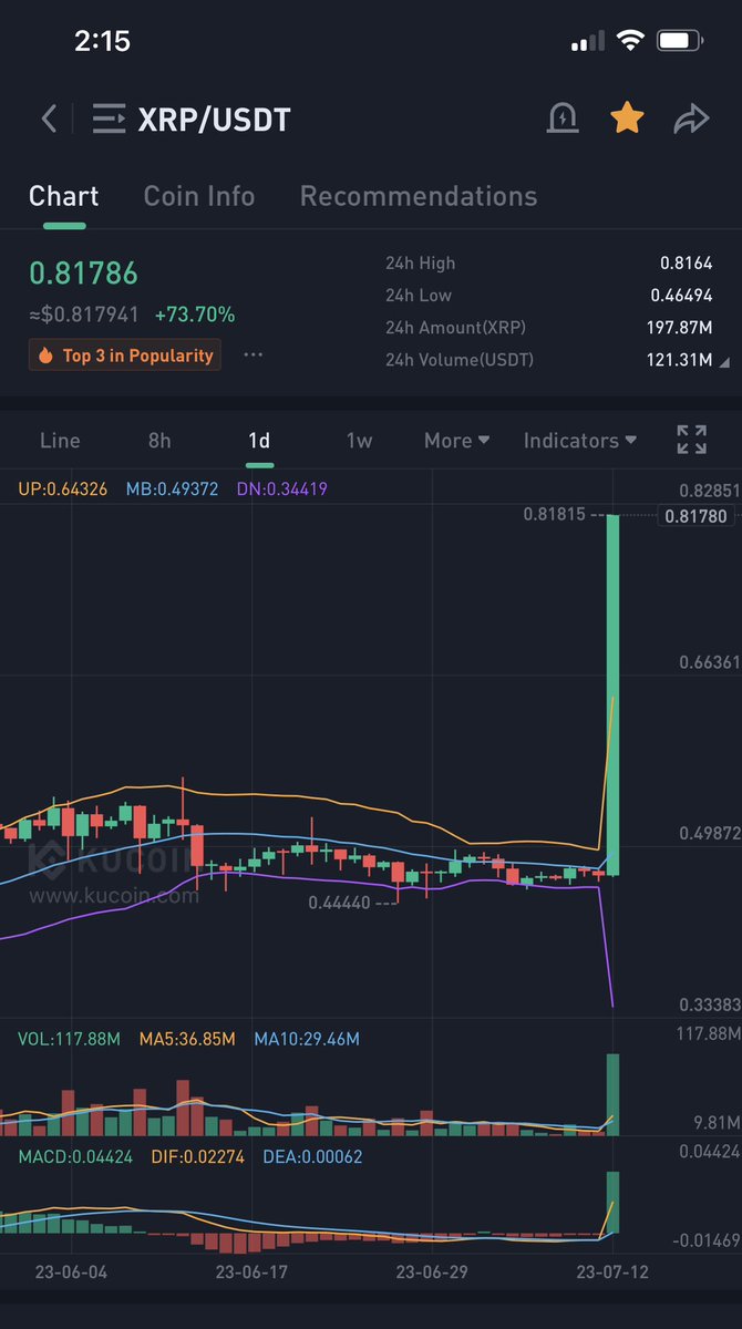 House of XRP tweet media