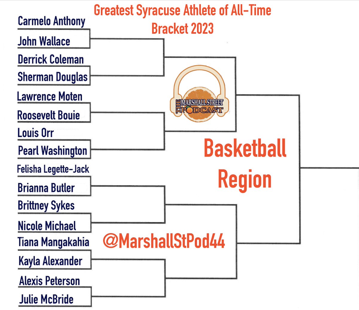 The Marshall Street Podcast 🍊 on Twitter "Alright let’s do it…. The