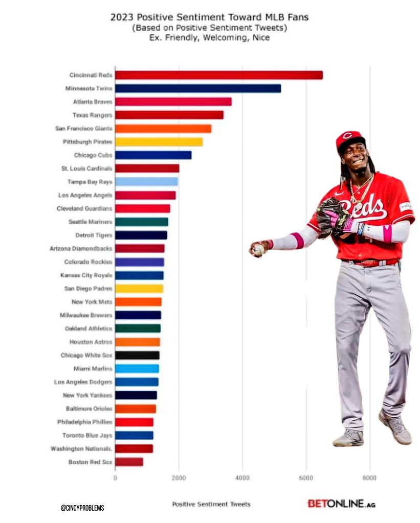 Cincinnati 💔 on Twitter "The Reds have the friendliest, most