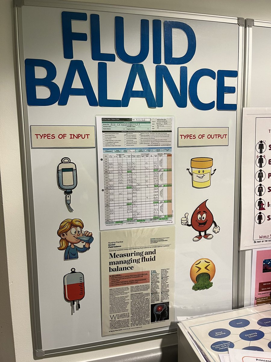 Another fluid balance board for Gynae! #fluidbalance
