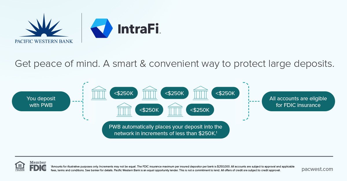 Looking for a smart & convenient way to safeguard your large deposits? Access @IntraFi's network of FDIC-insured banks through PWB. With ICS® our clients have access to multimillion-dollar FDIC insurance while working directly with us. Get started today! bit.ly/44JPphC