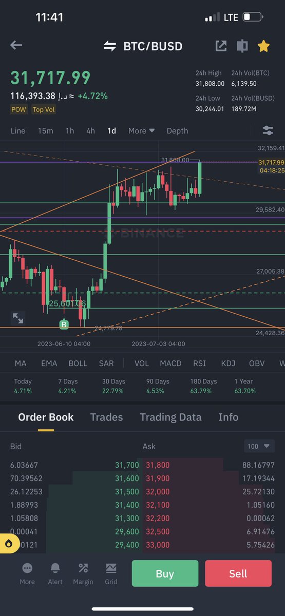 The Wolf of #Crypto Street 🇦🇪 محمد المـنصوري tweet media