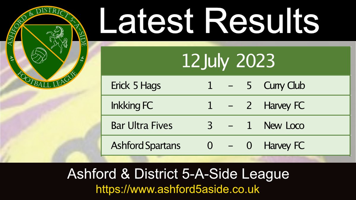 ashford5aside's tweet photo. 12th July results.
Some close games this week!

#football, #soccer, #5aside, #indoorsoccer
@5asidecom, @5aside_org, @AshfordSport https://t.co/ac7UZBhVcr