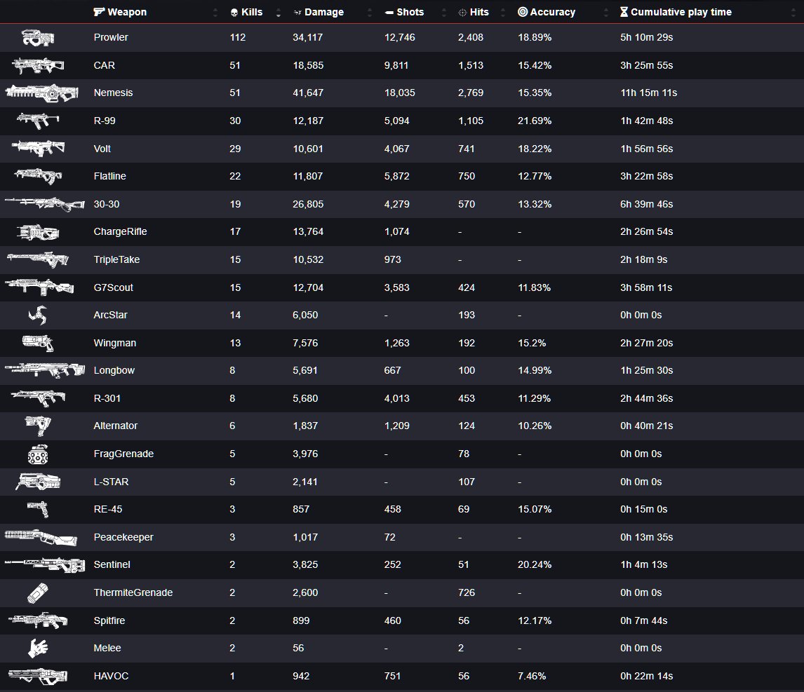 Apex Legends Status tweet media