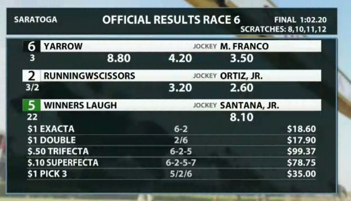 PabloJota27's tweet photo. ((( #2DAMARCA + #EXACTANOPERFECTA ))) La Fiesta Sigue Con 8.80$ A Ganador Y 18.60$ Con La Exacta NO Perfecta 💣💣💣💣 Simplemente FENOMENAL 🔥🔥🔥🔥 Y Vamos Por Más Aciertos 💥💥💥💥 https://t.co/IcjqGX6gmk