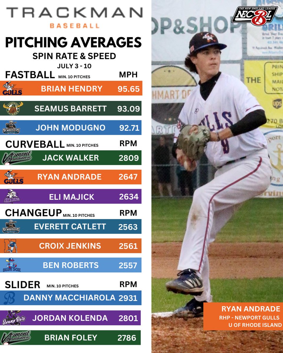 The New England League tweet media