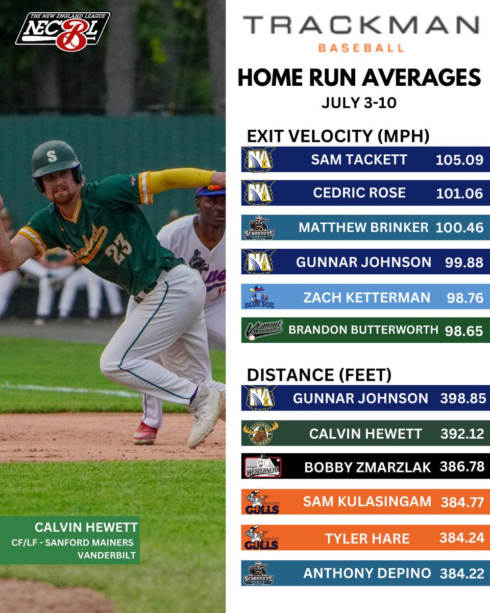 The New England League tweet media