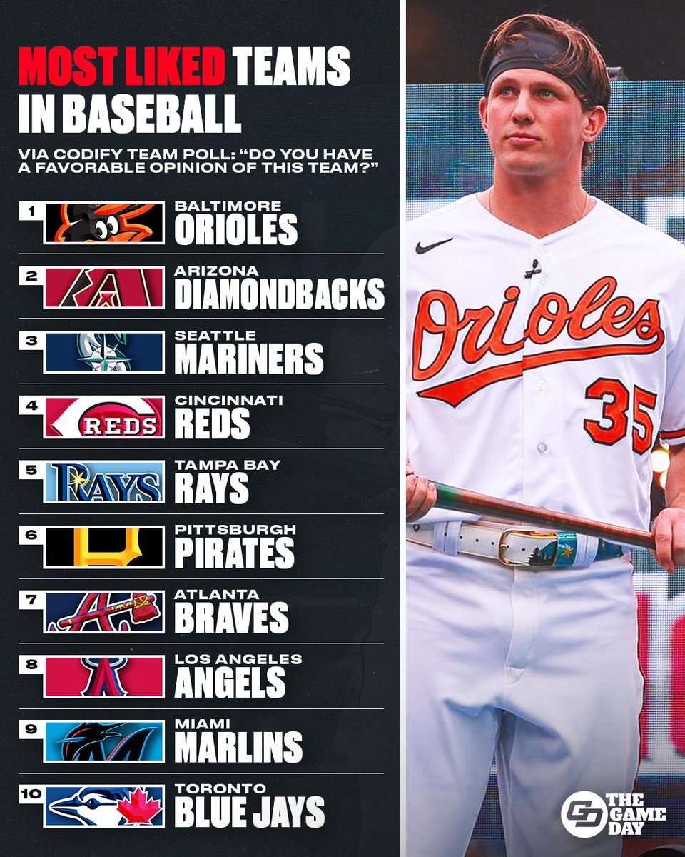 The Orioles are officially America's Team 🇺🇸

(via @codifybaseball)