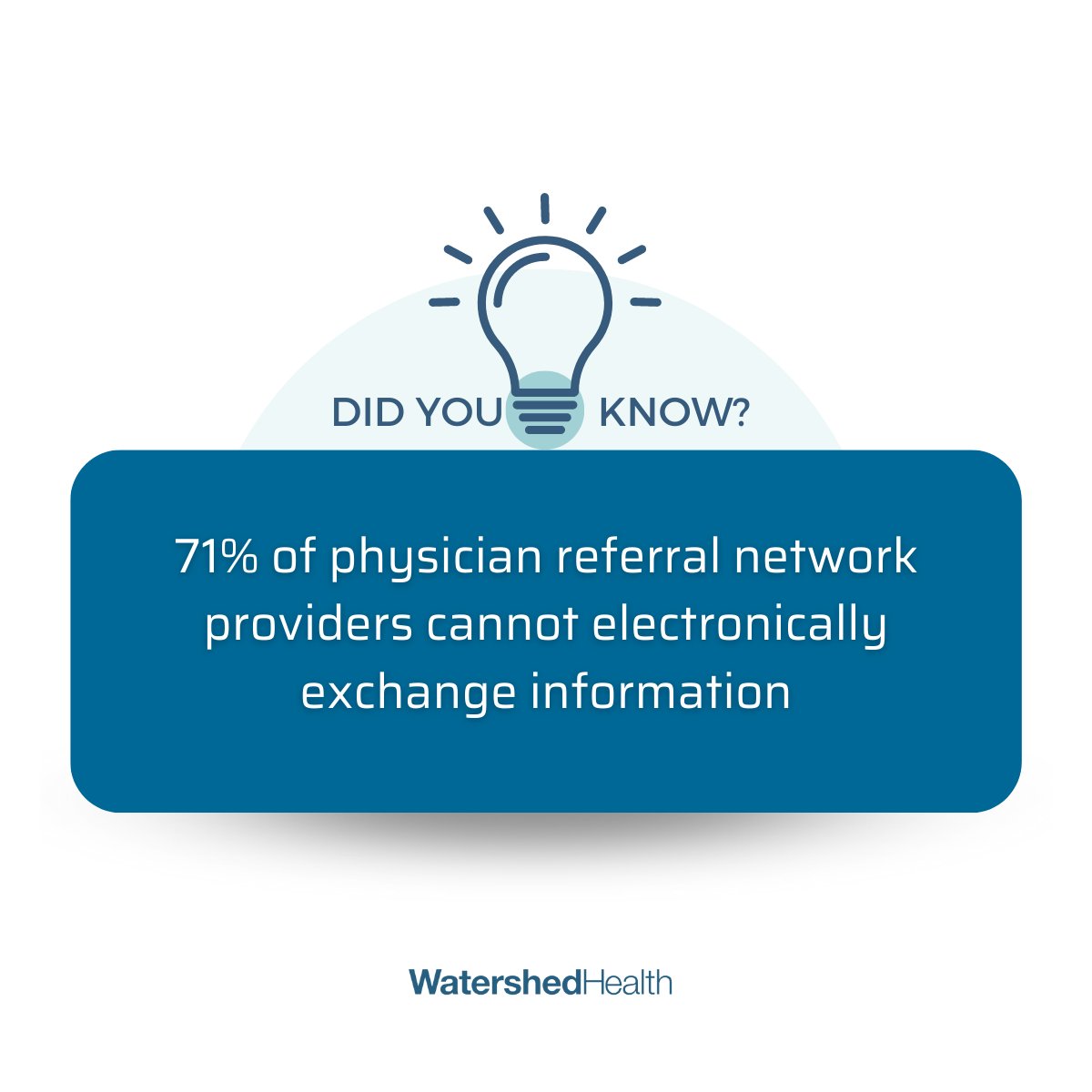 71% of referral network providers can't share info electronically! Let's connect communities - no provider is unimportant. Join us: watershedhealth.com #CareCoordination #DigitalHealth #WatershedHealth